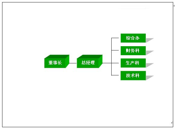 組織結(jié)構(gòu)