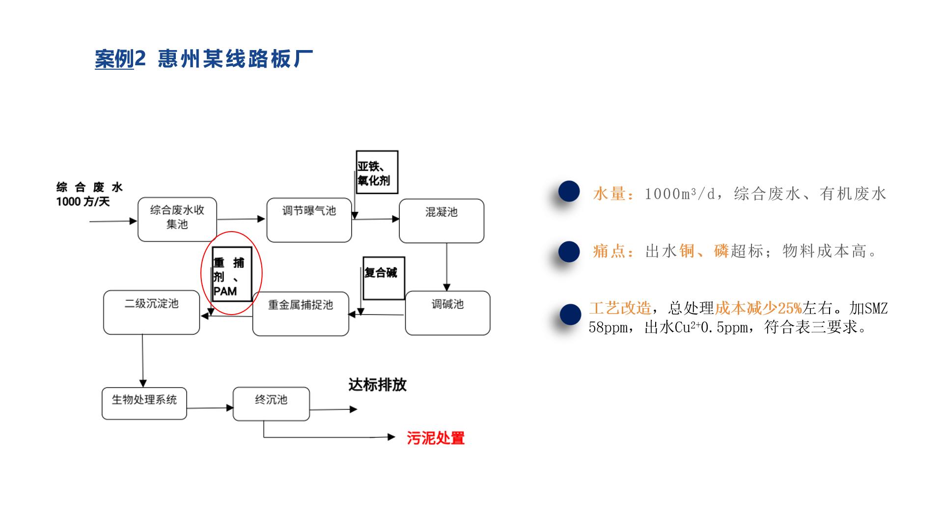 重捕劑應用案例2