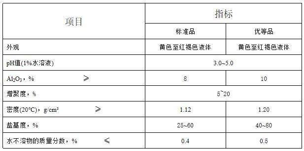 高效聚氯化鋁產(chǎn)品質(zhì)量指標(biāo)