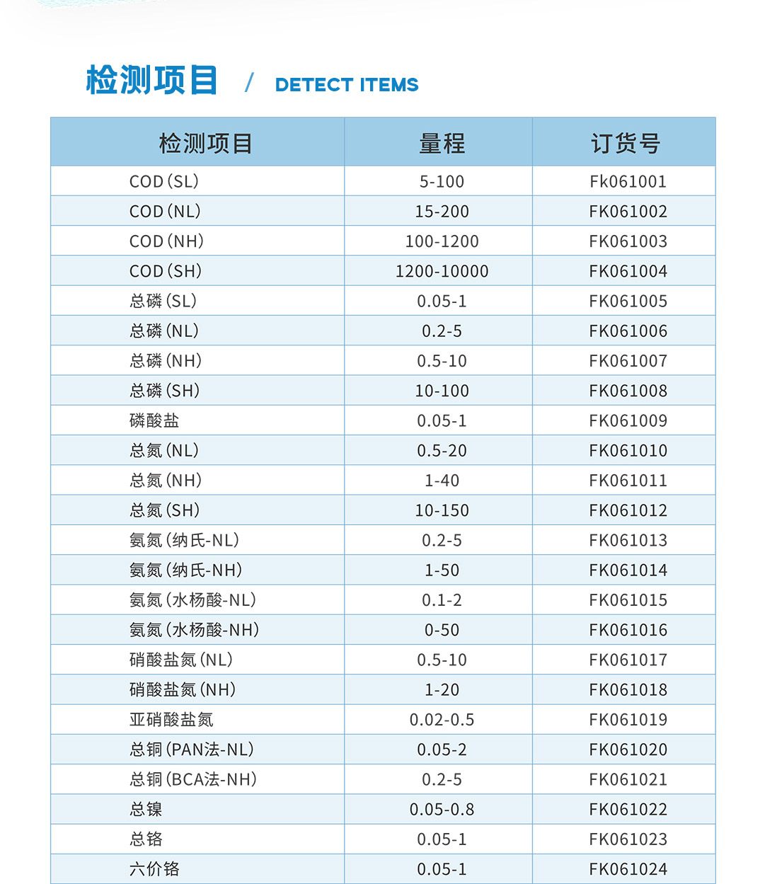 芬克預(yù)制試劑檢測參數(shù)表1.jpg