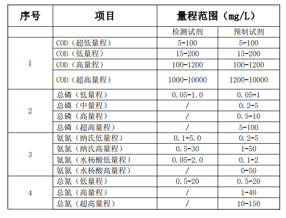 實驗室標準版水質分析儀-檢測參數.png